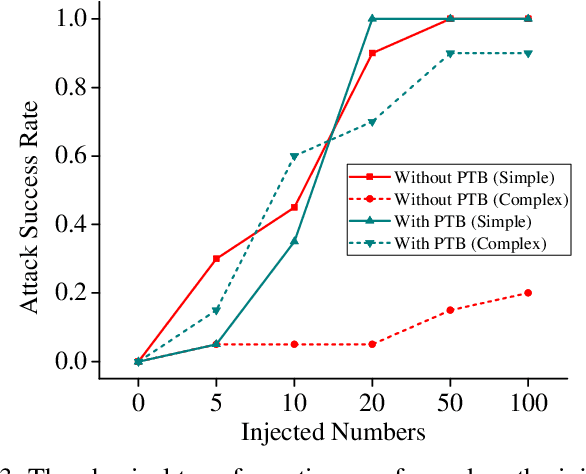 Figure 3 for Robust Backdoor Attacks against Deep Neural Networks in Real Physical World