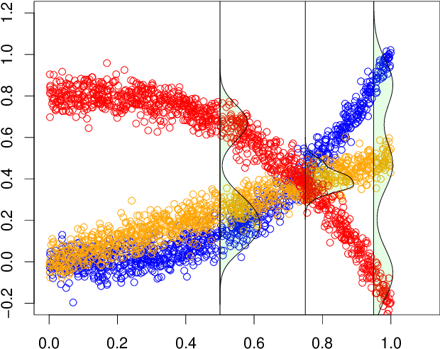 Figure 1 for Clustering Causal Additive Noise Models