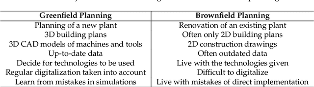 Figure 1 for From a Point Cloud to a Simulation Model: Bayesian Segmentation and Entropy based Uncertainty Estimation for 3D Modelling