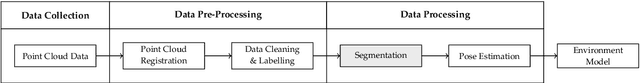 Figure 2 for From a Point Cloud to a Simulation Model: Bayesian Segmentation and Entropy based Uncertainty Estimation for 3D Modelling