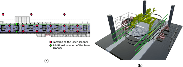 Figure 3 for From a Point Cloud to a Simulation Model: Bayesian Segmentation and Entropy based Uncertainty Estimation for 3D Modelling