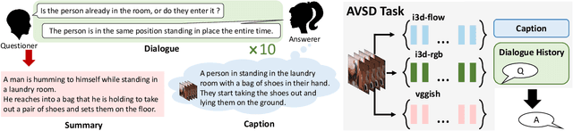 Figure 1 for Reactive Multi-Stage Feature Fusion for Multimodal Dialogue Modeling