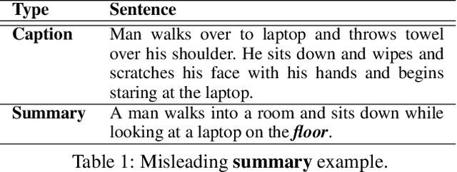 Figure 2 for Reactive Multi-Stage Feature Fusion for Multimodal Dialogue Modeling