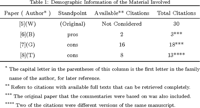 Figure 2 for An Empirical Study on Academic Commentary and Its Implications on Reading and Writing