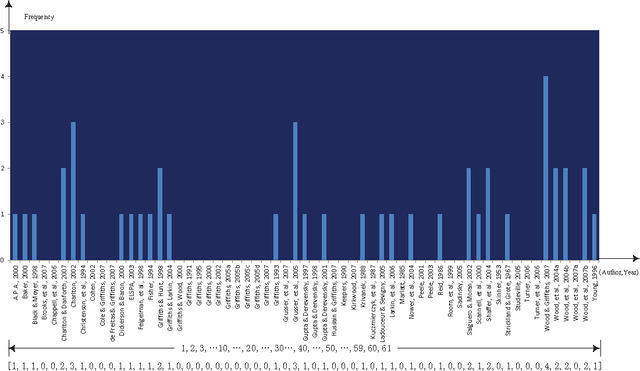 Figure 3 for An Empirical Study on Academic Commentary and Its Implications on Reading and Writing