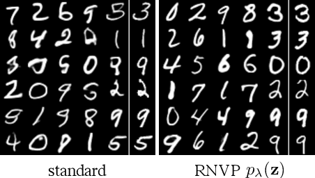 Figure 2 for On the Necessity and Effectiveness of Learning the Prior of Variational Auto-Encoder