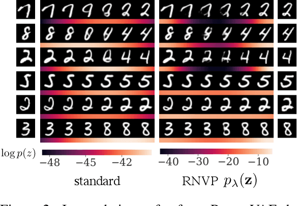 Figure 4 for On the Necessity and Effectiveness of Learning the Prior of Variational Auto-Encoder
