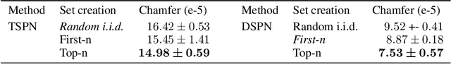 Figure 2 for Top-N: Equivariant set and graph generation without exchangeability