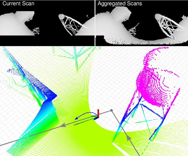 Figure 3 for Predictive Angular Potential Field-based Obstacle Avoidance for Dynamic UAV Flights