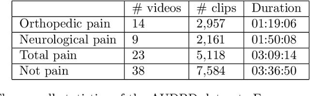 Figure 2 for Video-based estimation of pain indicators in dogs