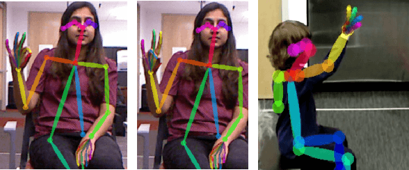Figure 1 for Towards Deep Learning based Hand Keypoints Detection for Rapid Sequential Movements from RGB Images