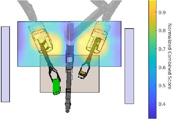 Figure 1 for Optimal Multi-Manipulator Arm Placement for Maximal Dexterity during Robotics Surgery