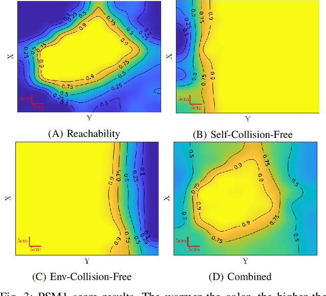 Figure 3 for Optimal Multi-Manipulator Arm Placement for Maximal Dexterity during Robotics Surgery