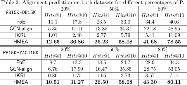Figure 4 for Multi-modal Entity Alignment in Hyperbolic Space