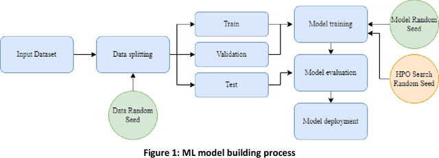Figure 1 for Quantifying Inherent Randomness in Machine Learning Algorithms