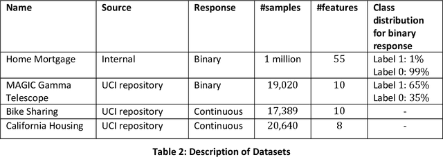 Figure 2 for Quantifying Inherent Randomness in Machine Learning Algorithms