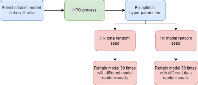 Figure 3 for Quantifying Inherent Randomness in Machine Learning Algorithms