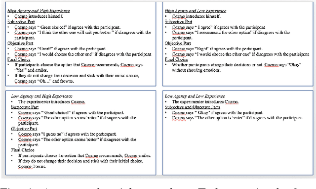 Figure 4 for Mind in the Machine: Perceived Minds Induce Decision Change
