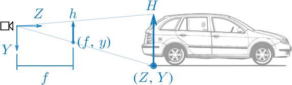 Figure 1 for How do neural networks see depth in single images?
