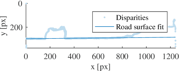 Figure 2 for How do neural networks see depth in single images?