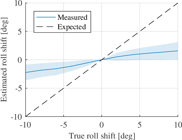 Figure 3 for How do neural networks see depth in single images?