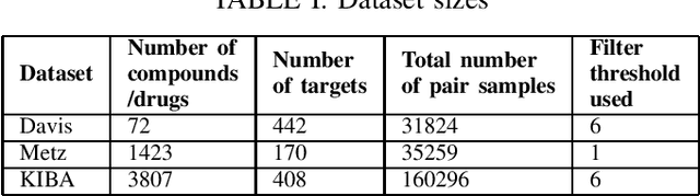 Figure 2 for Drug-Target Indication Prediction by Integrating End-to-End Learning and Fingerprints