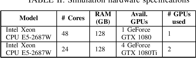 Figure 3 for Drug-Target Indication Prediction by Integrating End-to-End Learning and Fingerprints