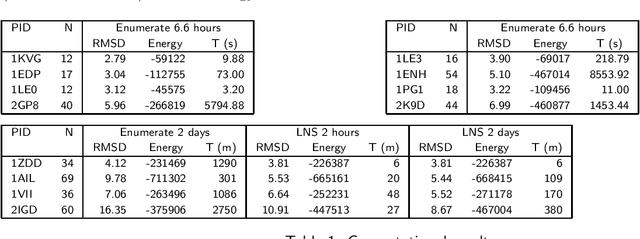 Figure 2 for CLP-based protein fragment assembly