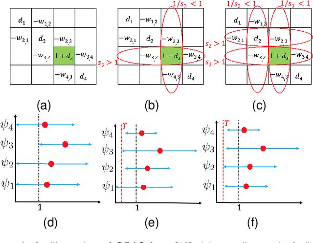 Figure 3 for Point Cloud Sampling via Graph Balancing and Gershgorin Disc Alignment
