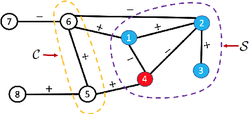 Figure 4 for Point Cloud Sampling via Graph Balancing and Gershgorin Disc Alignment