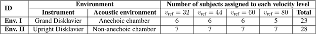 Figure 1 for Modeling Perceptual Loudness of Piano Tone: Theory and Applications