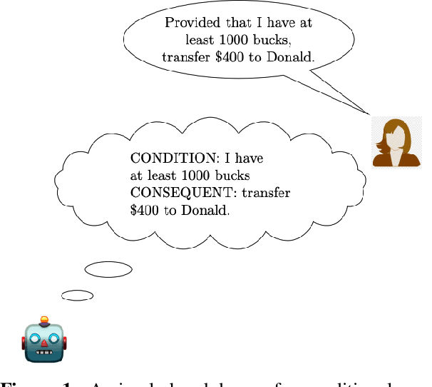 Figure 1 for CANDLE: Decomposing Conditional and Conjunctive Queries for Task-Oriented Dialogue Systems