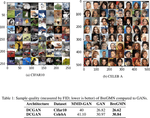 Figure 2 for BreGMN: scaled-Bregman Generative Modeling Networks