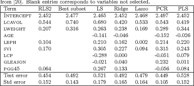 Figure 2 for Kernel machines with two layers and multiple kernel learning