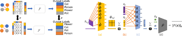 Figure 3 for Mapping Images to Scene Graphs with Permutation-Invariant Structured Prediction