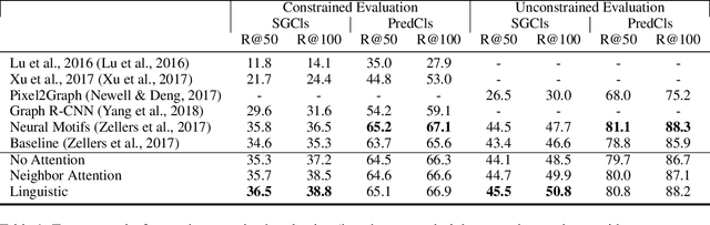 Figure 2 for Mapping Images to Scene Graphs with Permutation-Invariant Structured Prediction