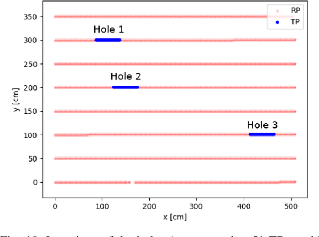 Figure 2 for OpenCSI: An Open-Source Dataset for Indoor Localization Using CSI-Based Fingerprinting