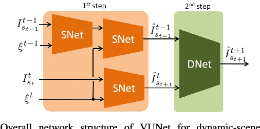 Figure 4 for VUNet: Dynamic Scene View Synthesis for Traversability Estimation using an RGB Camera