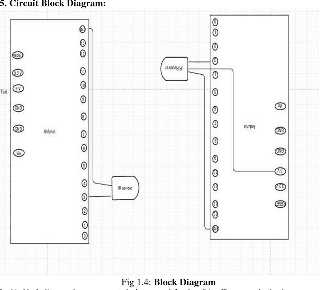 Figure 4 for An approach of IR-Based short-range correspondence systems for swarm robot balanced requisitions and communications