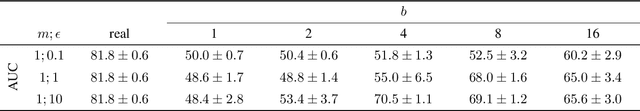 Figure 2 for Deep Learning-based Anonymization of Chest Radiographs: A Utility-preserving Measure for Patient Privacy