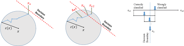Figure 1 for Increasing-Margin Adversarial (IMA) Training to Improve Adversarial Robustness of Neural Networks