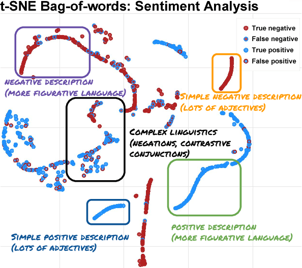 Figure 1 for Learning when to skim and when to read