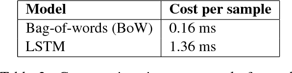 Figure 4 for Learning when to skim and when to read