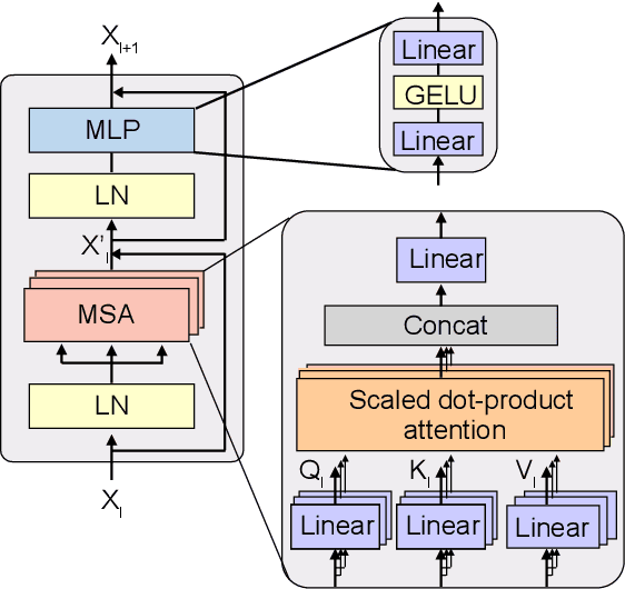 Figure 1 for Auto-ViT-Acc: An FPGA-Aware Automatic Acceleration Framework for Vision Transformer with Mixed-Scheme Quantization