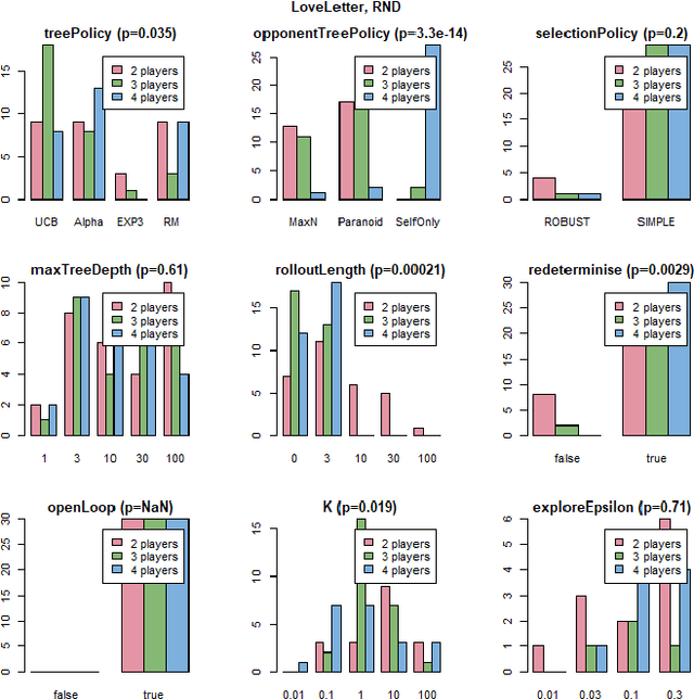 Figure 1 for Visualising Multiplayer Game Spaces