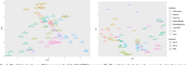 Figure 3 for Visualising Multiplayer Game Spaces
