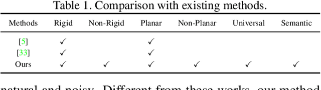 Figure 2 for UPC: Learning Universal Physical Camouflage Attacks on Object Detectors