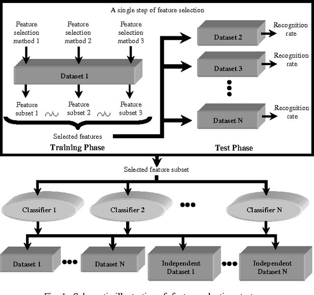 Figure 1 for Exploring Language-Independent Emotional Acoustic Features via Feature Selection
