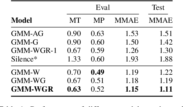 Figure 2 for When can I Speak? Predicting initiation points for spoken dialogue agents