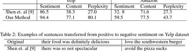 Figure 2 for Improved Neural Text Attribute Transfer with Non-parallel Data